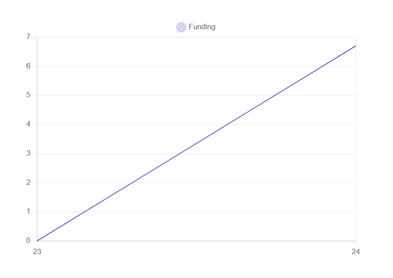 Microbial Bioproducts