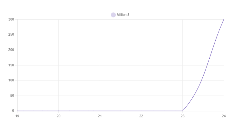 Universal Fault-Tolerant Quantum Computers