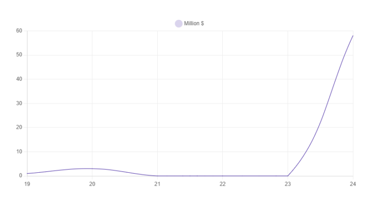 Journey-Based Customer Communication